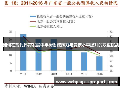 如何在现代体育发展中平衡财政压力与竞技水平提升的双重挑战