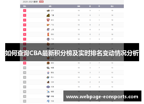 如何查询CBA最新积分榜及实时排名变动情况分析