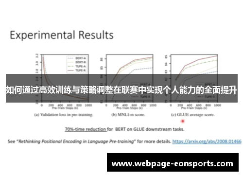 如何通过高效训练与策略调整在联赛中实现个人能力的全面提升