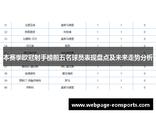 本赛季欧冠射手榜前五名球员表现盘点及未来走势分析