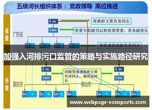 加强入河排污口监管的策略与实施路径研究