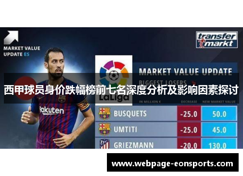 西甲球员身价跌幅榜前七名深度分析及影响因素探讨 西甲球员身价跌幅榜前七名深度分析及影响因素探讨