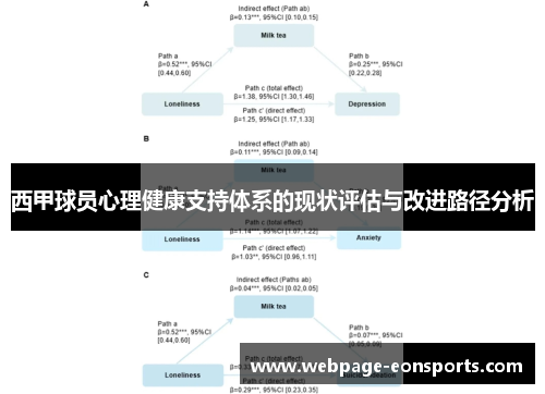 西甲球员心理健康支持体系的现状评估与改进路径分析 西甲球员心理健康支持体系的现状评估与改进路径分析