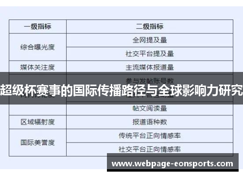 超级杯赛事的国际传播路径与全球影响力研究