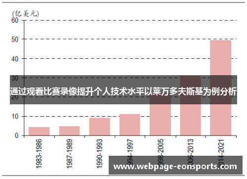 通过观看比赛录像提升个人技术水平以莱万多夫斯基为例分析 通过观看比赛录像提升个人技术水平以莱万多夫斯基为例分析