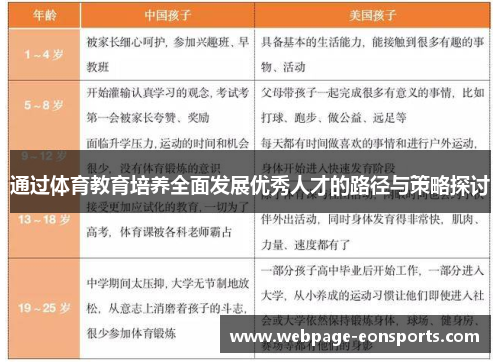 通过体育教育培养全面发展优秀人才的路径与策略探讨 通过体育教育培养全面发展优秀人才的路径与策略探讨
