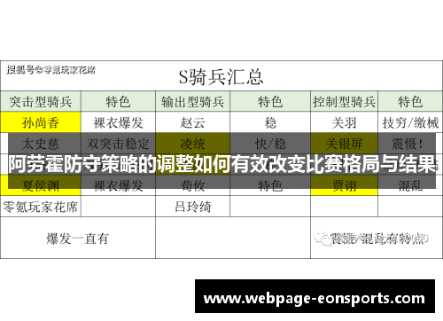 阿劳霍防守策略的调整如何有效改变比赛格局与结果 阿劳霍防守策略的调整如何有效改变比赛格局与结果
