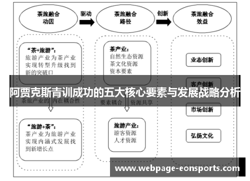阿贾克斯青训成功的五大核心要素与发展战略分析