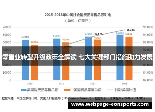 零售业转型升级政策全解读 七大关键部门措施助力发展 零售业转型升级政策全解读 七大关键部门措施助力发展