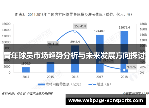 青年球员市场趋势分析与未来发展方向探讨